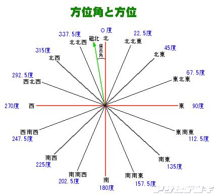 太陽方位角查詢